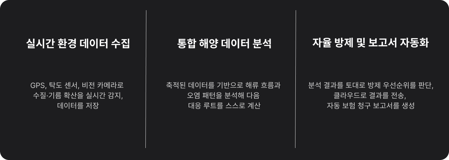 ANDAMIRO 기능 설명